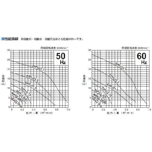 ツルミポンプ 自動交互形 水中ポンプ 50PUW2.25S 汚水 汚物用ハイスピンポンプ 浄化槽ポンプ 家庭用 排水ポンプの画像
