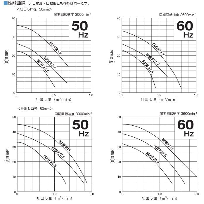 ツルミポンプ 鶴見製作所 水中ポンプ 鋳物製 高揚程 排水ポンプ 50SF21