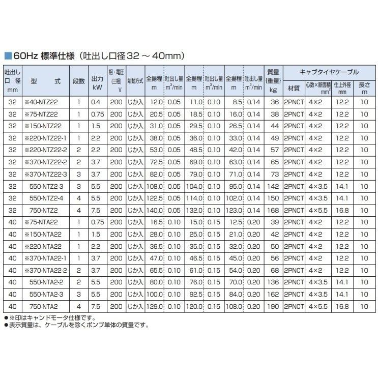 ツルミポンプ 水中ポンプ 水中タービンポンプ 550-NTZ2-3 60Hz/200V 給水ポンプ 農業用ポンプ_2