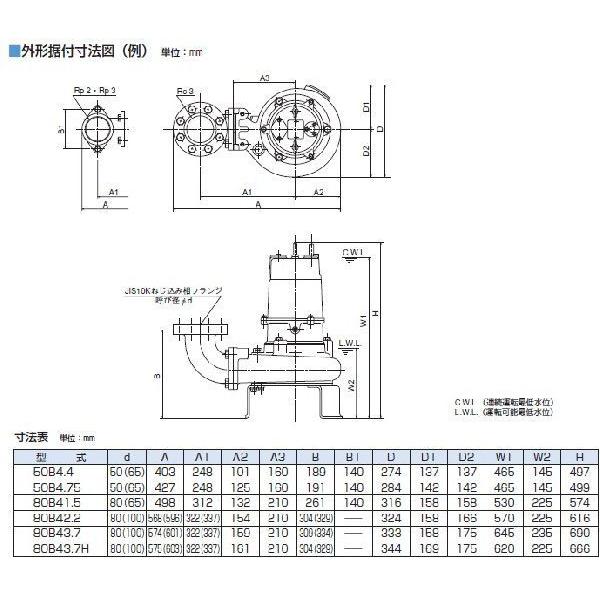 ツルミポンプ 水中ポンプ 水中ノンクロッグポンプ/4極 80B43.7M 3.7kw