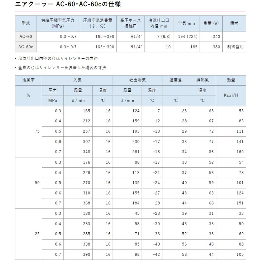 東浜 超低温空気発生器 エアークーラー AC-60C 本体のみ/制御盤用 エア 