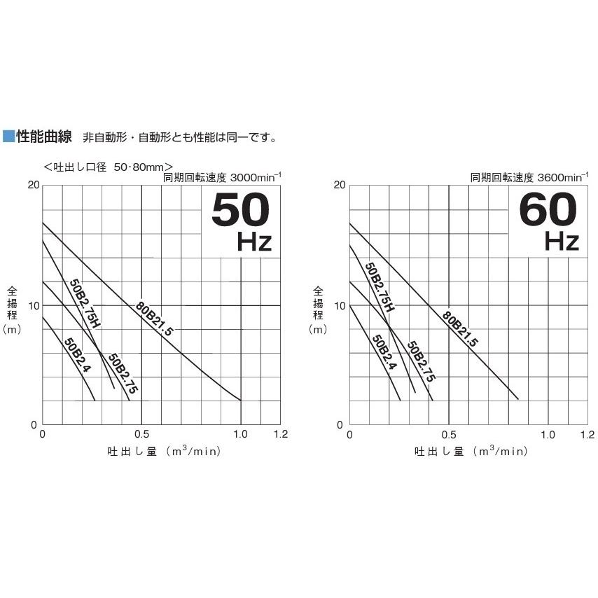 ツルミポンプ 水中ポンプ 温水用 高揚程 50B2.75H 60度対応 50mm 0.75