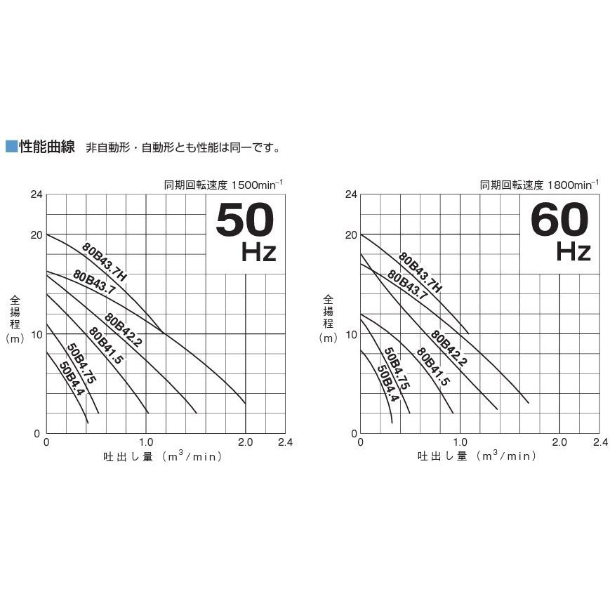 ツルミポンプ 温水用 水中ポンプ 高揚程 80B43.7H 60度対応 80mm 3.7kW 200V 排水ポンプ 温水ポンプ 温水排水 給湯ポンプ 高温 鶴見製作所_2