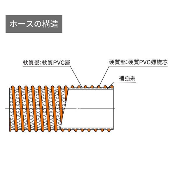 カクイチ サクションホース 軽量 柔軟 25mm×20m CX-25 排水ホース 散水