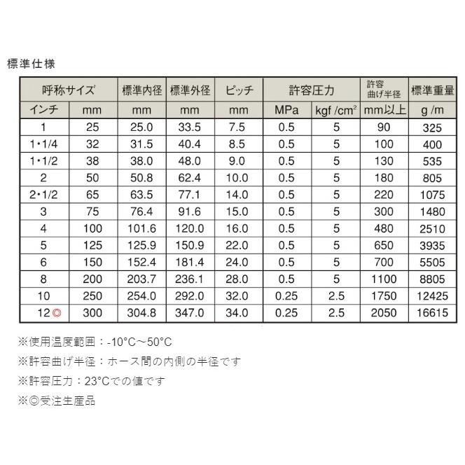 カクイチ サクションホース 軽量 柔軟 25mm×20m CX-25 排水ホース 散水