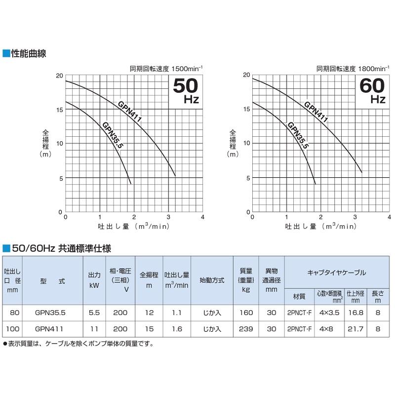 ツルミポンプ 水中ポンプ 汚水 汚泥用 ヘドロ用 排水ポンプ GPN411 11kW 100mm 200V 泥水 サンドポンプ 工事用ポンプ GPN3-100_2