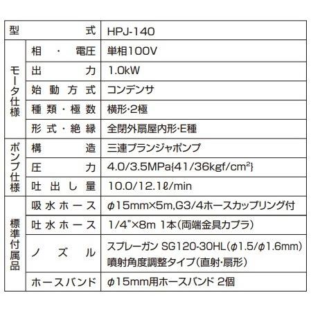 ツルミポンプ 高圧洗浄機 業務用 モータ駆動式 HPJ-140-1 100V ツルミポンプ 高圧洗浄機 業務用 モータ駆動式 HPJ-140-1 100V