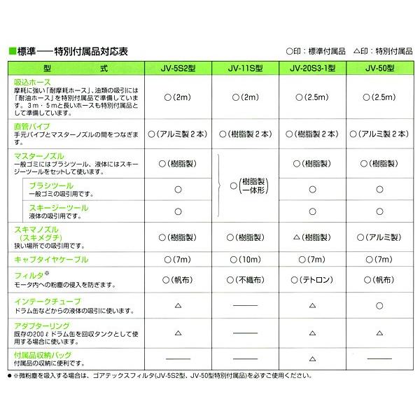 ツルミ 業務用掃除機 掃除用ジェットバキューマー JV-11S 乾湿両用