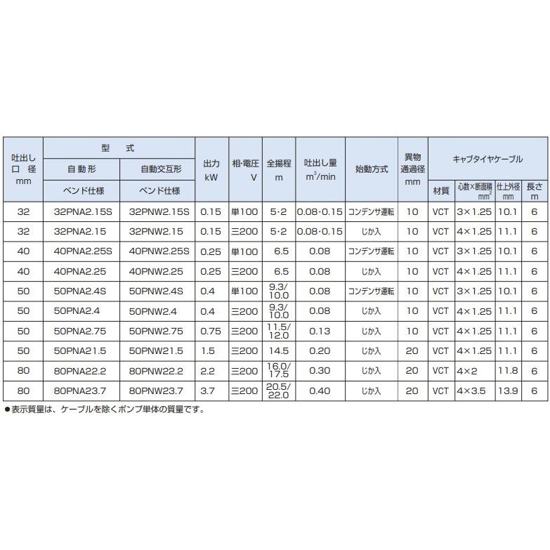 ツルミポンプ 浄化槽用 水中ポンプ 32PNA2.15S 32PNW2.15S 2台セット 100V 200V 自動交互形 汚水 排水ポンプ 浄化槽ポンプ 放流ポンプ｜ssnet｜03