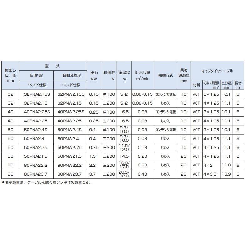 ツルミポンプ 浄化槽用 水中ポンプ 80PNA22.2/80PNW22.2 2台セット