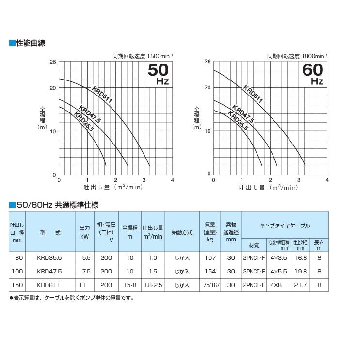KD11 ★ツルミポンプ　水中ポンプ　HSD2.55S 100V 60Hz ツルミポンプ ツルミ 鶴見 HSD2.55S 泥水用 水中ポンプ 100V 2吋/50mm
