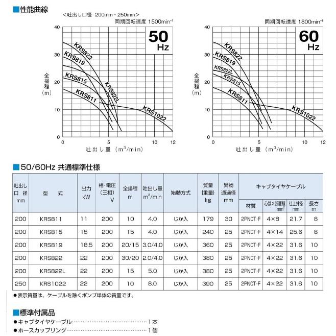 ツルミポンプ 水中ポンプ 一般工事用 排水ポンプ KRS811 11kw 200V 200mm 汚水 災害 大型 工事用ポンプ鶴見製作所 KRS2-8S｜ssnet｜03