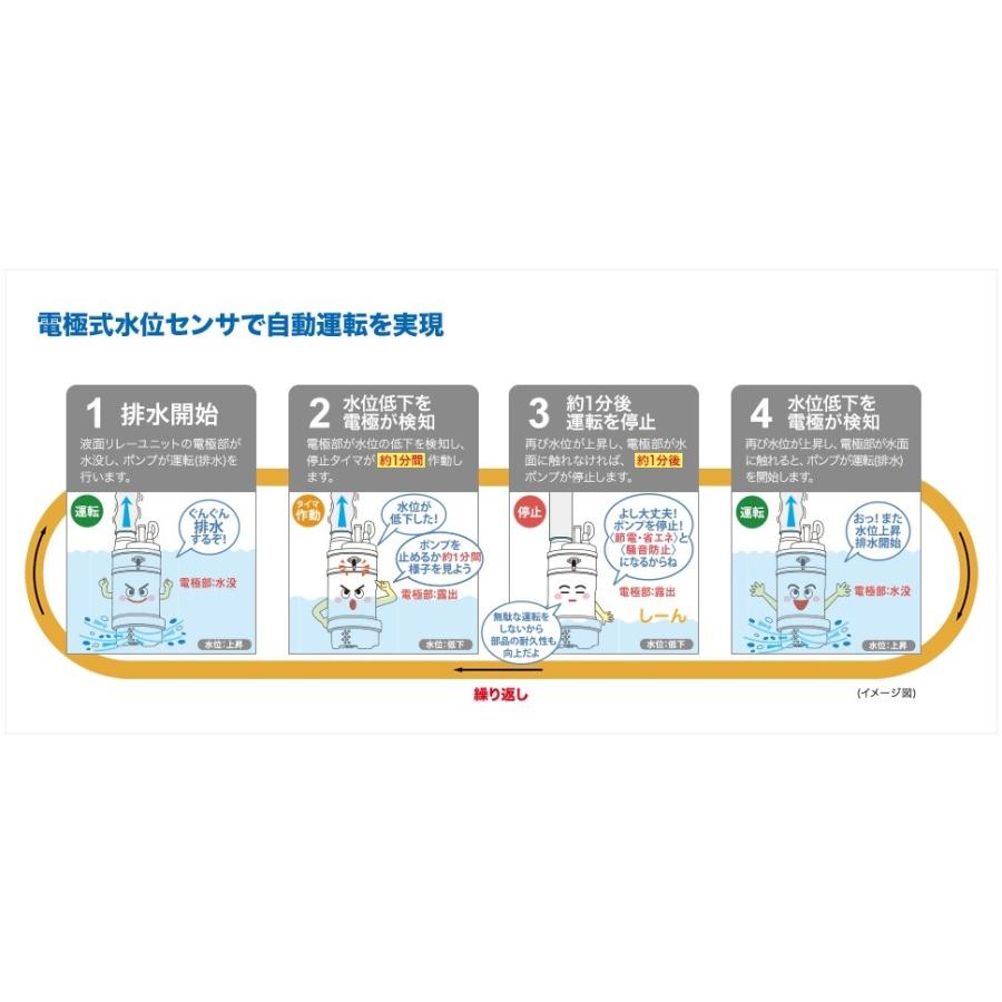 ツルミポンプ 自動型 水中ポンプ KTZE23.7 200V 一般工事排水ポンプ 2インチ 汚水/土砂水 水害対策｜ssnet｜04