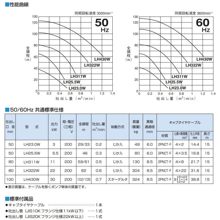 ツルミポンプ 水中ポンプ 超高揚程 ディープウエル用 排水ポンプ LH25