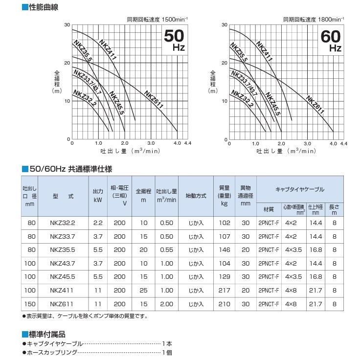 ツルミポンプ ツルミ 水中ポンプ 業務用 サンドポンプ 泥水 土砂水