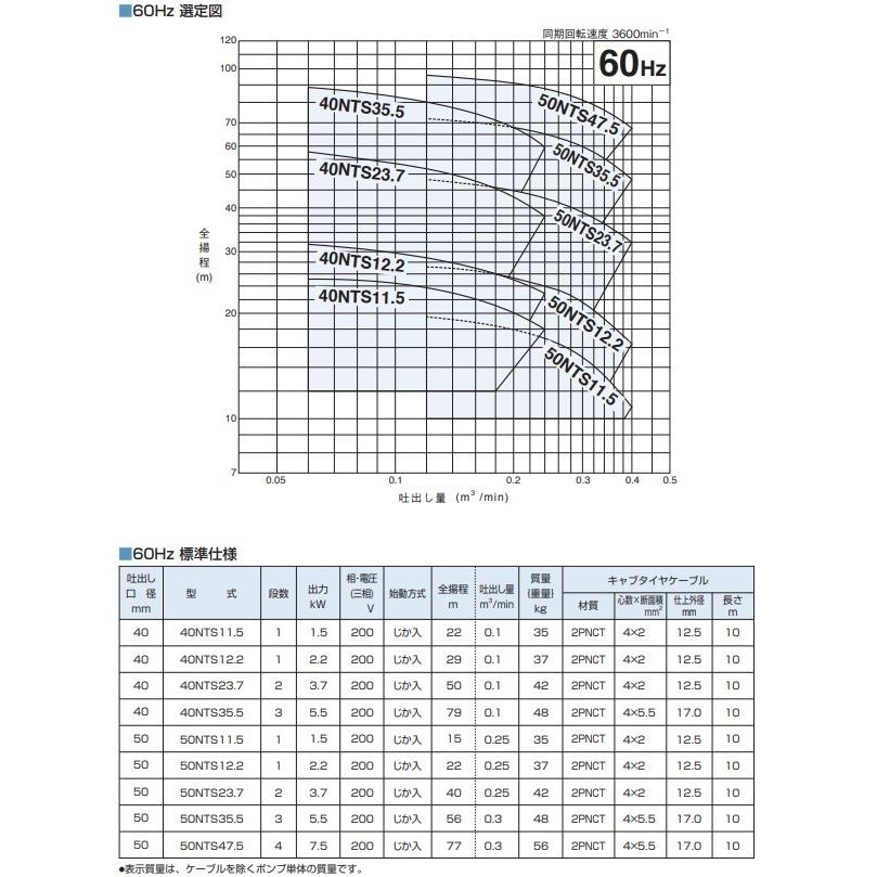 ツルミポンプ 水中ポンプ 水中タービンポンプ ステンレス製 50NTS23.7 60HZ 200V 給水ポンプ 送水ポンプ 加圧ポンプ_2
