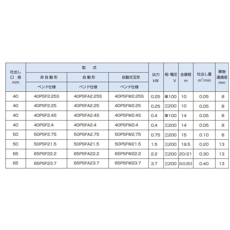 ツルミポンプ ツルミ 水中ポンプ 40PSFA2.25S/40PSFW2.25S 100V/200V