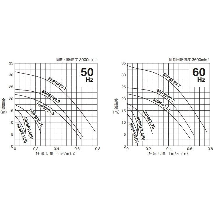 ツルミポンプ ツルミ 水中ポンプ 40PSFA2.4S/40PSFW2.4S 100V/200V