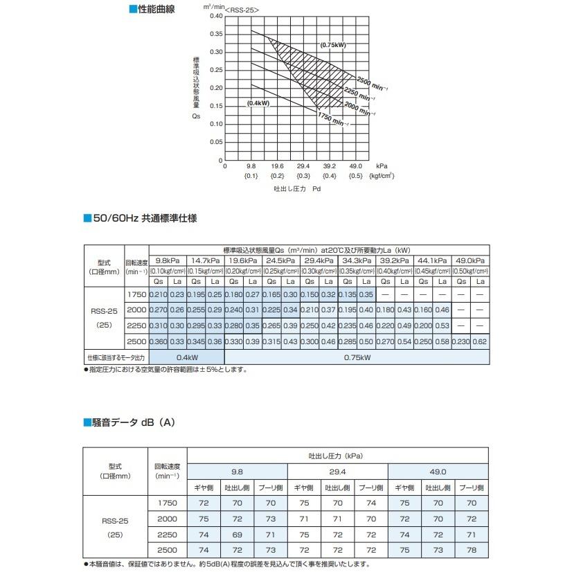 （新品,未開封） ツルミポンプ ルーツブロワー RSS-25 0.4kw 三相200V 25mm 鶴見ポンプ エアーポンプ ブロアー 曝気ブロワ エアポンプ 【CE1282382854】(46449円)