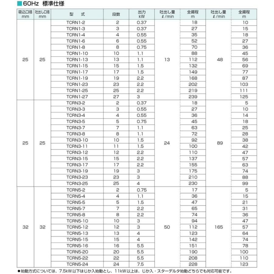 ツルミポンプ 立形 多段渦巻ポンプ インラインポンプ TCRN1-3 60Hz 25mm 0.37kw 200V ステンレス製 循環ポンプ 給湯ポンプ 給水ポンプ 多段ポンプ 渦巻きポンプ_3