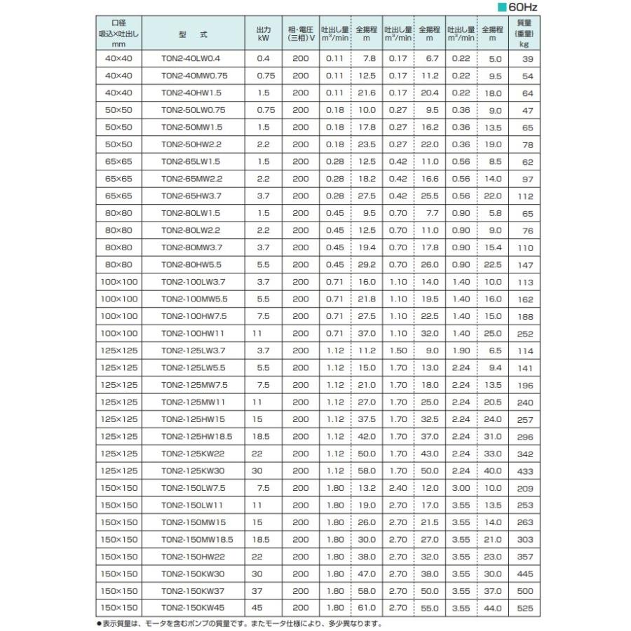 ツルミポンプ 一般揚水用 渦巻きポンプ TON2-50LW0.75-P 0.75kw 50mm 60HZ 200V モーター付 給水ポンプ 循環ポンプ 送水ポンプ 農業用ポンプ 灌漑用 渦巻ポンプ_2