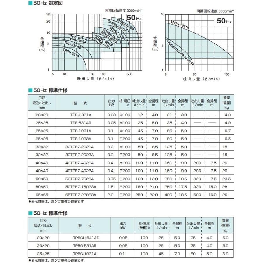 鶴見ポンプ 冷温水循環ポンプ 25TPBZ-531A/25TPBZ-531B 100V ラインポンプ 給水ポンプ ツルミポンプ_2