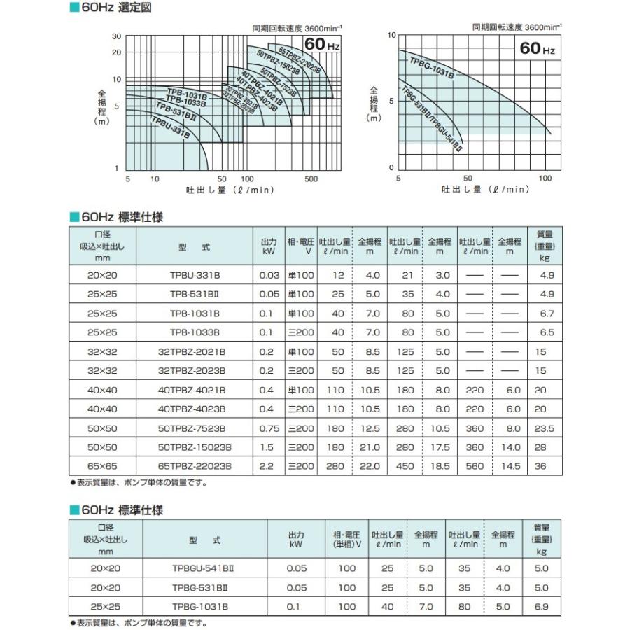鶴見ポンプ 冷温水循環ポンプ 25TPBZ-531A/25TPBZ-531B 100V ラインポンプ 給水ポンプ ツルミポンプ_3