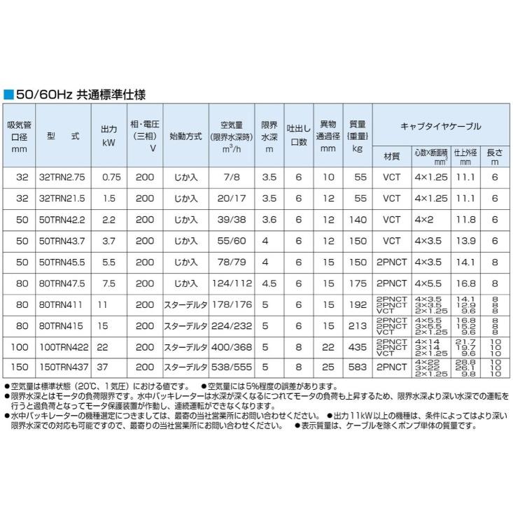 鶴見製作所 水中バッキレーター 50TRN43.7 3.7kw 200V 50mm 水中曝気