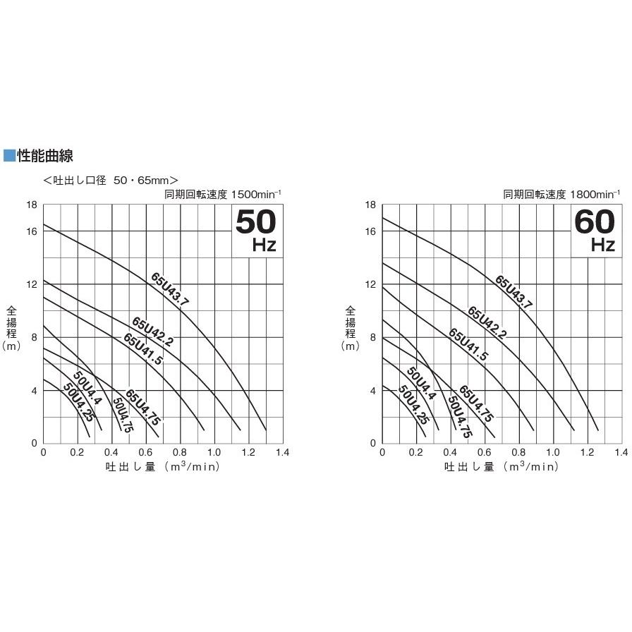 ツルミポンプ 温水用 水中ポンプ 65U43.7 60度対応 65mm 3.7kW 200V 排水ポンプ 温水ポンプ 温水排水 給湯ポンプ 高温 鶴見製作所_2