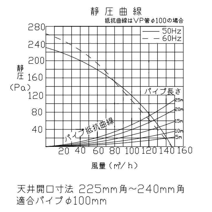 日本電興 天井換気扇 2室用 UB-225T2 埋込225mm/240mm 浴室換気扇 ユニットバス トイレ換気扇 ダクト換気扇 2部屋 :ub-225t2:S.S net - 通販 - Yahoo!ショッピング 日本電興 天井換気扇 2室用 UB-225T2 埋込225mm/240mm 浴室換気扇 ユニットバス トイレ換気扇 ダクト換気扇 2部屋 :ub-225t2:S.S net - 通販 - Yahoo!ショッピング
