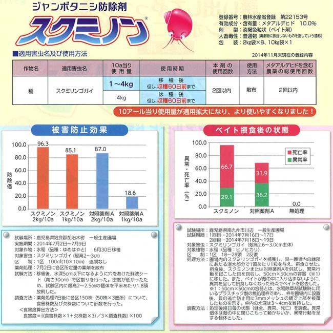 防除剤 殺虫剤 スクミノン 2kg ジャンボタニシ 農薬 薬剤 対策 稲作