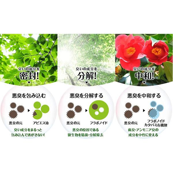 ニオイノンノ 1L 消臭剤 植物性 消臭液 業務用 タバコ 臭い 生ゴミ トイレ 部屋 ペット 車 玄関 フローラ_1