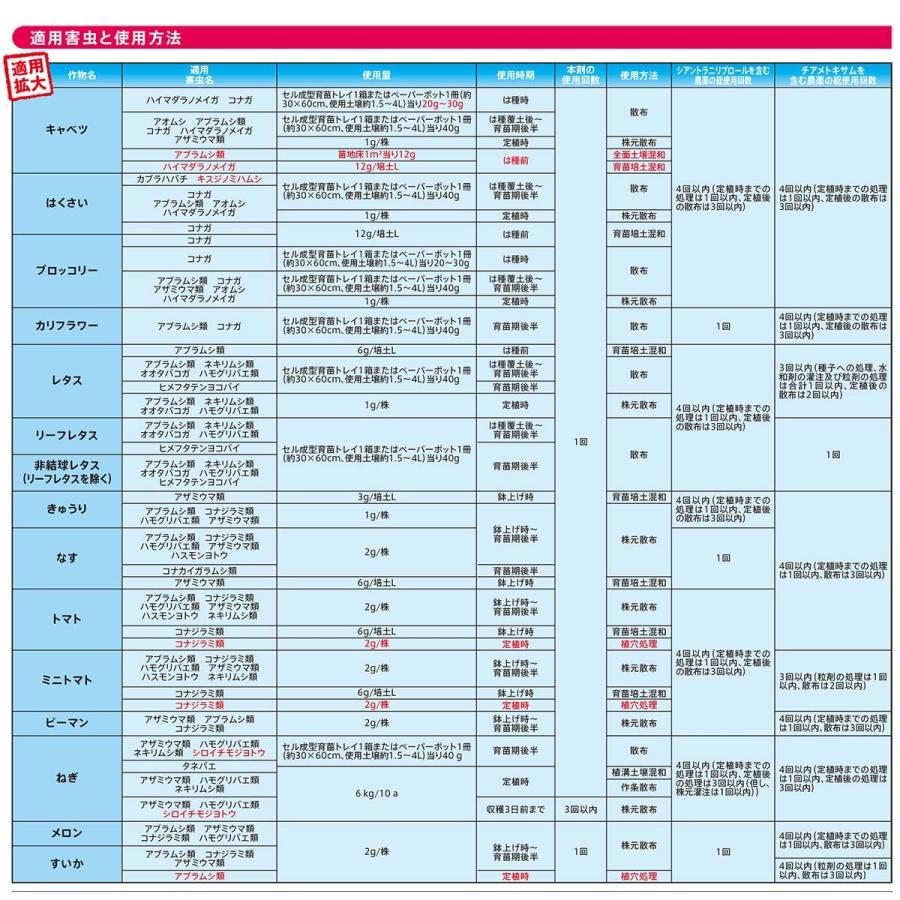 殺虫剤 ミネクトデュオ粒剤 3kg アブラムシ コナガ アオムシ アザミウマ 害虫対策 防除 農薬 薬剤 シンジェンタ Verde 1010 S S Net 通販 Yahoo ショッピング