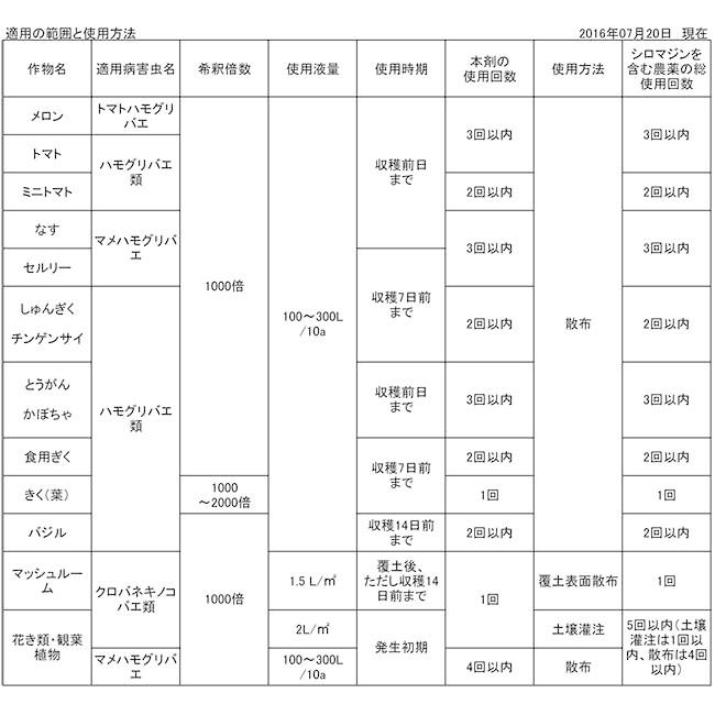 殺虫剤 トリガード液剤 250ml ハエ ハモグリバエ クロバネキノコバエ 野菜 果物 花き類 農薬 薬剤 シンジェンタ Verde S S Net 通販 Yahoo ショッピング