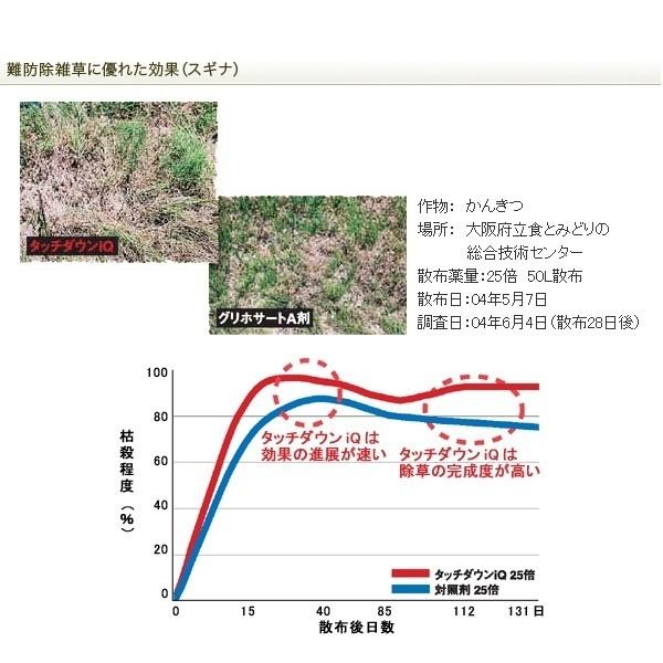 除草剤 タッチダウンiQ 除草液 500ml 20本セット 高濃度 噴霧 雑草