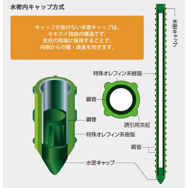 イボ竹 支柱 イボ付き 16mm×長さ1.2m 50本セット 園芸支柱 ポール 耐候