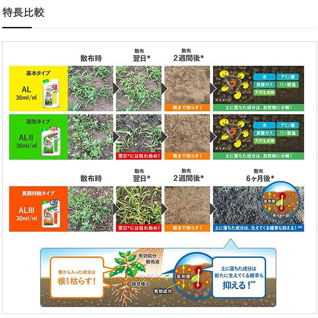 除草剤 ラウンドアップ マックスロードAL3 4.5L×4本セット 速効・効果