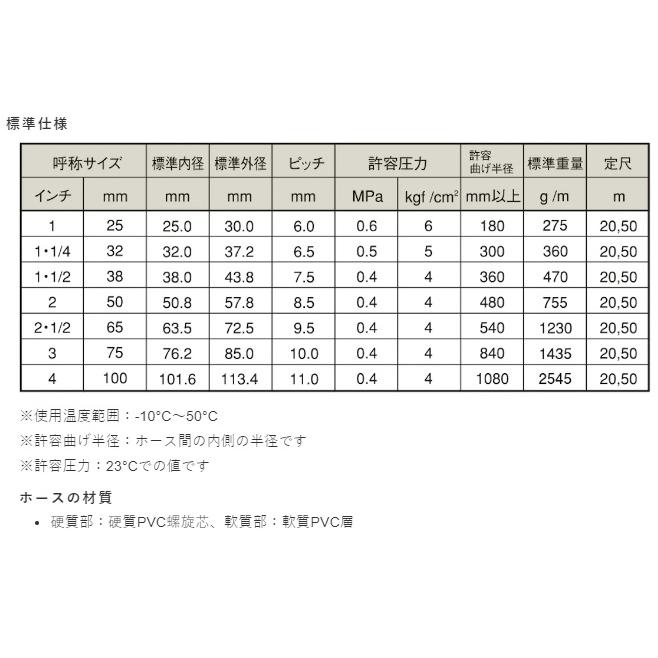 カクイチ サクションホース 75mm 5m 10m 20m 30m 40m 50m GM2 吸水 