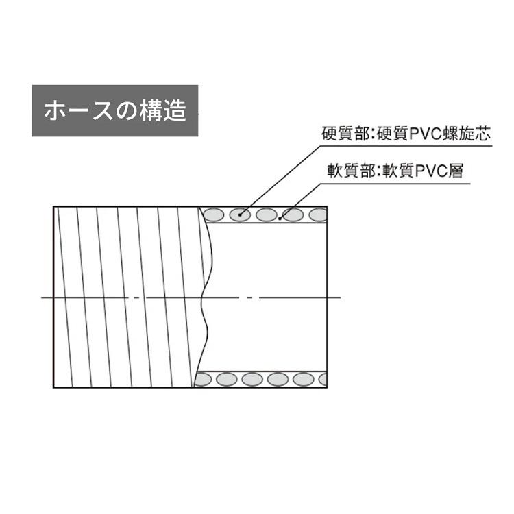 カクイチ サクションホース 75mm 5m 10m 20m 30m 40m 50m GM2 吸水