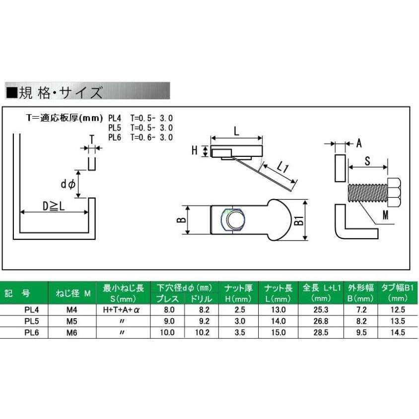 若井産業 インプルナット ビス付き 2個入り F-611 PL5 中空ナット 回転