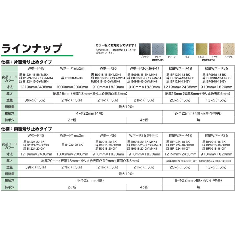 WP 敷板 樹脂製 Wボード36 両面凸 ×10枚セット 養生板 コンパネ プラシキ 3×6 養生マット 養生用マット プラスチック バイク 車 駐車場｜ssnet｜02