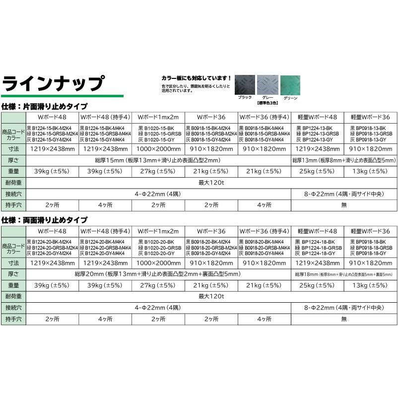 WPT 敷板 樹脂製 プラスチック Wボード36 プラシキ 3×6 養生板 駐車場