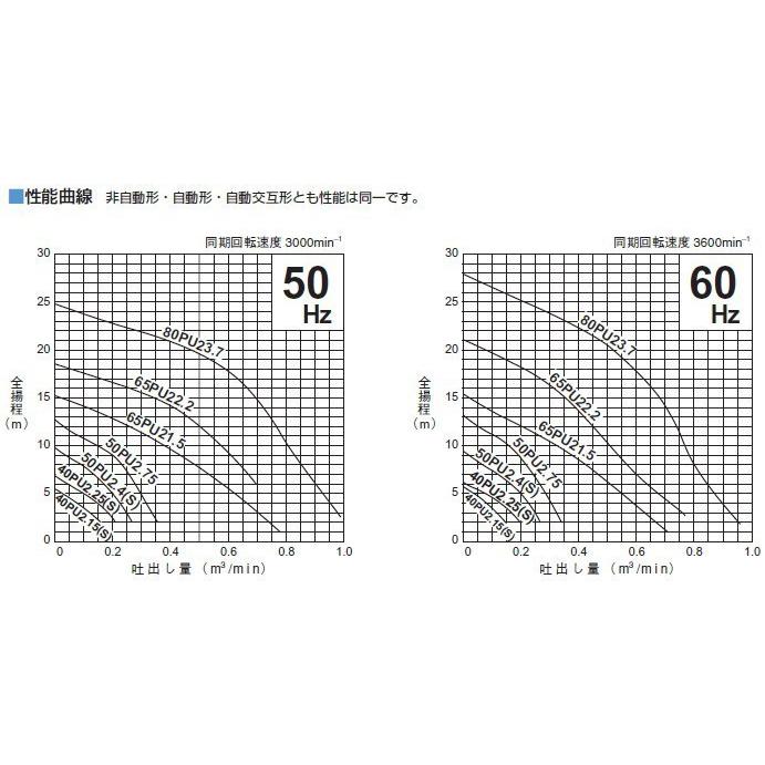 ツルミポンプ 鶴見製作所 排水ポンプ 自動形 40PUA2.15S 0.15kw/100V