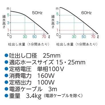 鶴見製作所 ツルミ 排水ポンプ 小型 FP-10S 100V 50Hz 水中ポンプ 家庭用 汚水 給水 電動_3