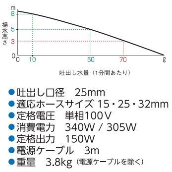 鶴見製作所 ツルミ 汚水ポンプ 小型 FP-15S 100V 50Hz 排水ポンプ 家庭