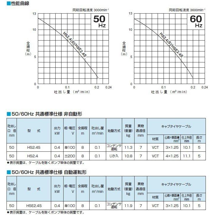 ツルミポンプ ツルミ 排水ポンプ 業務用 自動型 HSE2.4S 100V 50Hz 2
