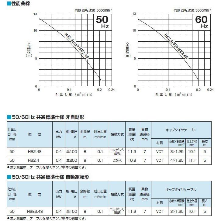ツルミポンプ ツルミ 排水ポンプ 業務用 自動型 HSE2.4S 100V