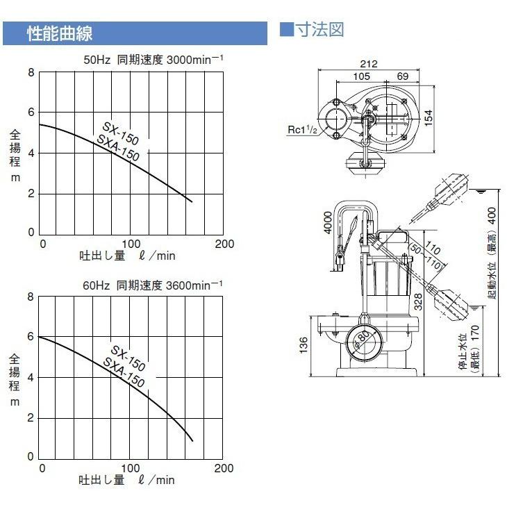 割引卸し売り 寺田 排水ポンプ 家庭用 自動型 SXA-150 100V 50Hz 汚水ポンプ 固形物 水中ポンプ 小型