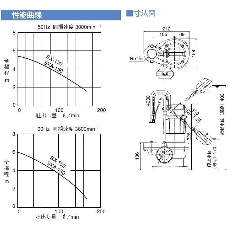 寺田 排水ポンプ SXA-150 100V 60Hz 汚水ポンプ 固形物 水中ポンプ 小型 自動型 家庭用|ssnet|03