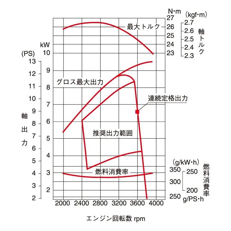 自動車用ガソリンエンジン設計の要諦 自動車用ガソリンエンジン設計の要諦 自動車用ガソリンエンジン